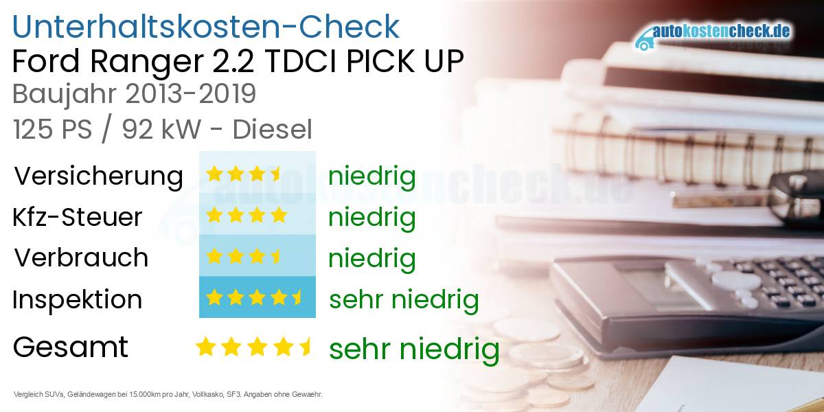 Unterhaltskosten Ford Ranger 2.2 TDCI PICK UP 