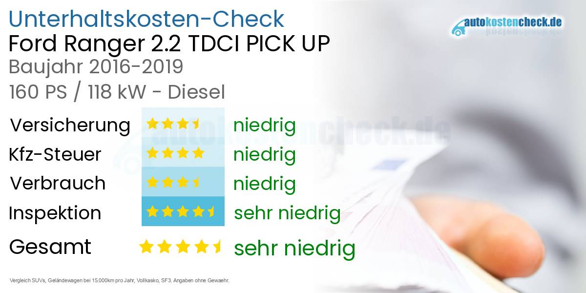 Unterhaltskosten Ford Ranger 2.2 TDCI PICK UP 
