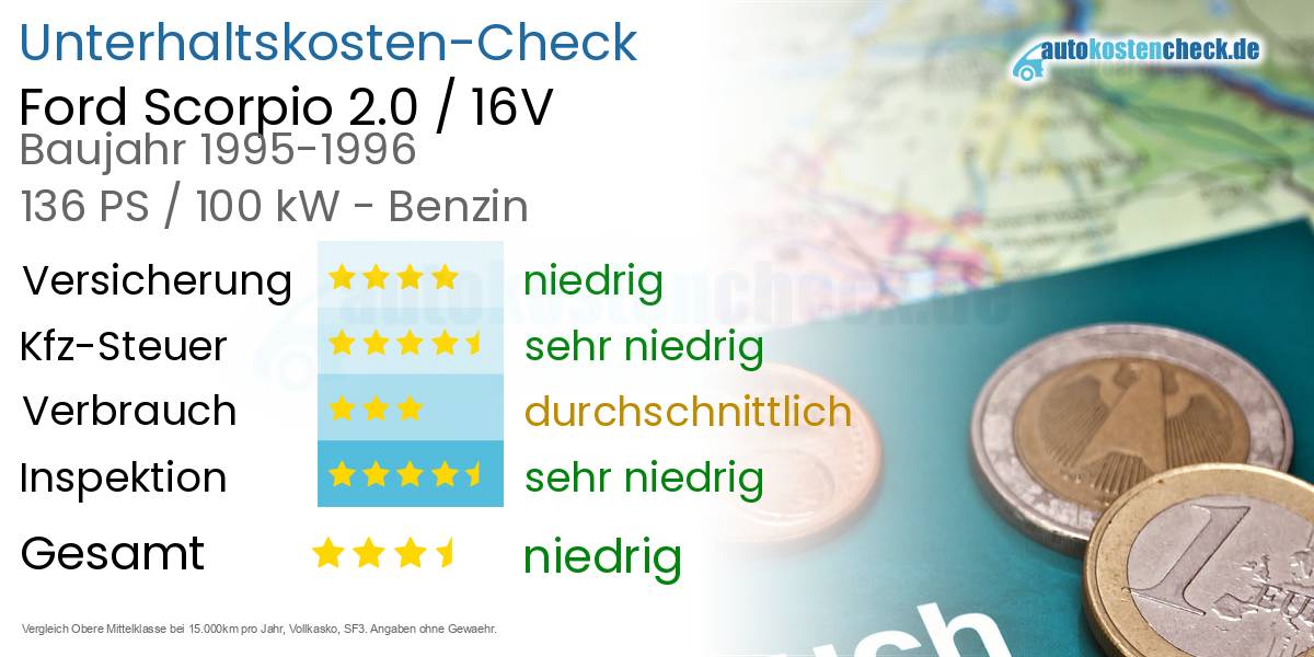Unterhaltskosten Ford Scorpio 2.0 / 16V
