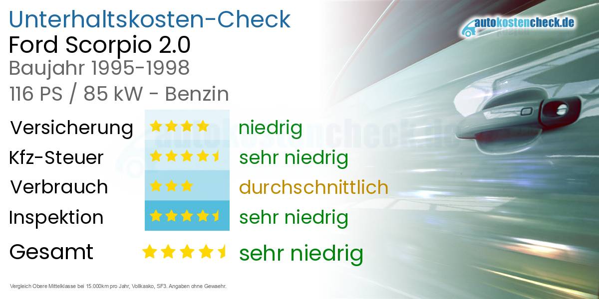 Unterhaltskosten Ford Scorpio 2.0