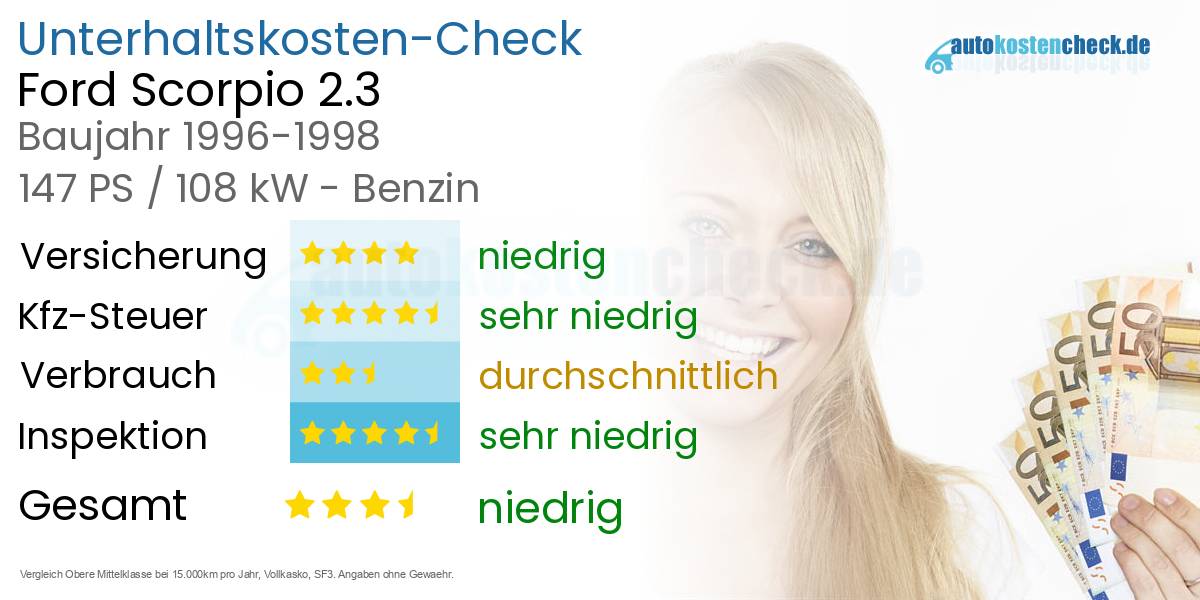 Unterhaltskosten Ford Scorpio 2.3