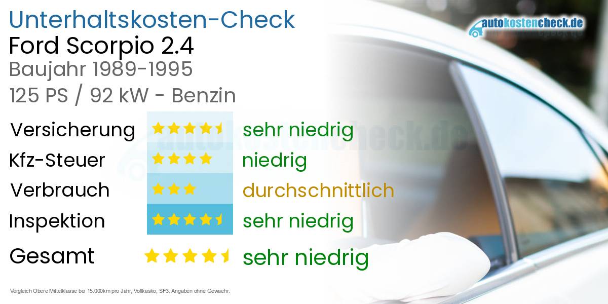 Unterhaltskosten Ford Scorpio 2.4