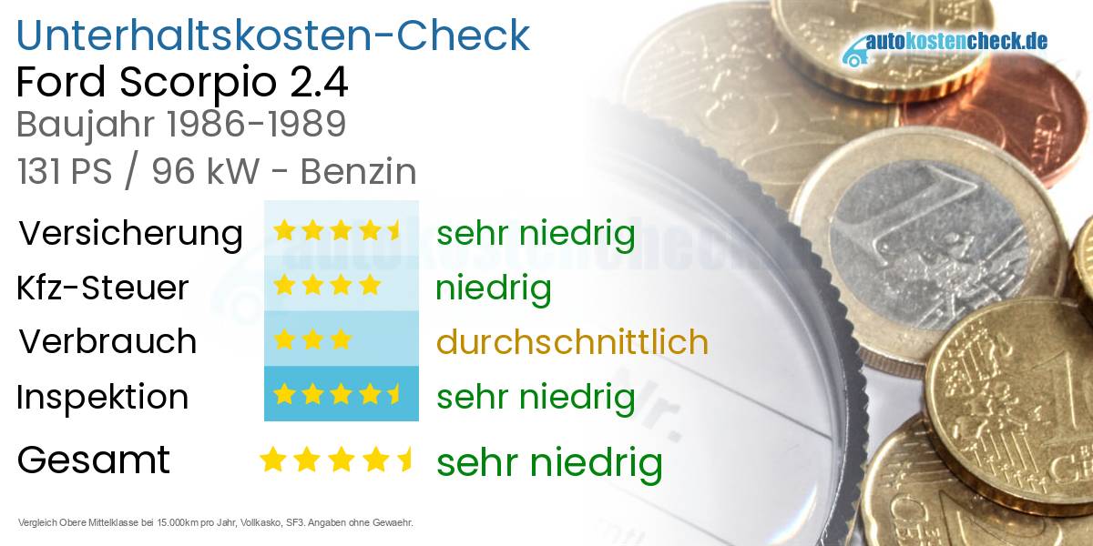 Unterhaltskosten Ford Scorpio 2.4