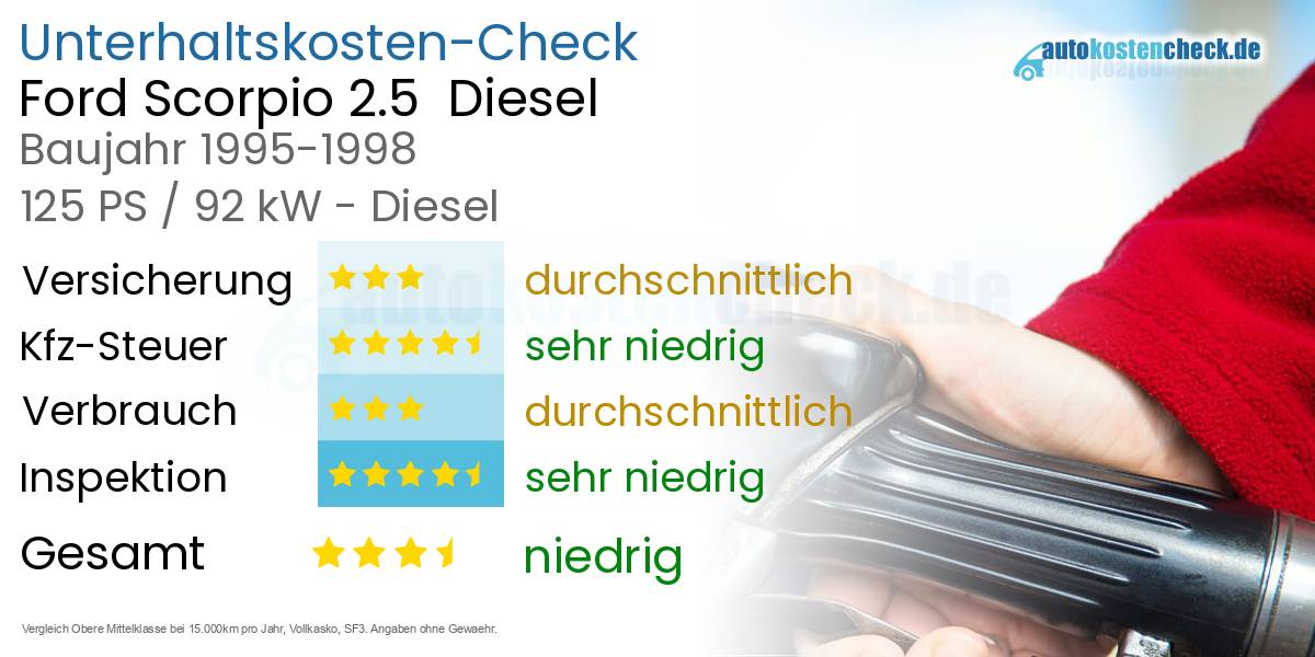 Unterhaltskosten Ford Scorpio 2.5 Diesel