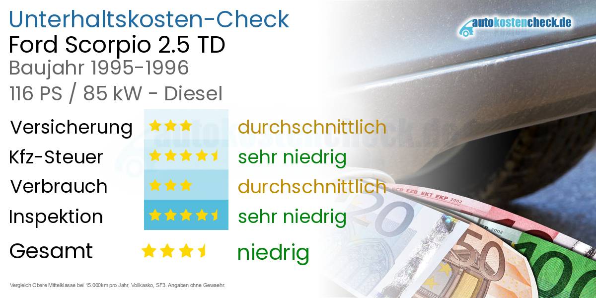 Unterhaltskosten Ford Scorpio 2.5 TD