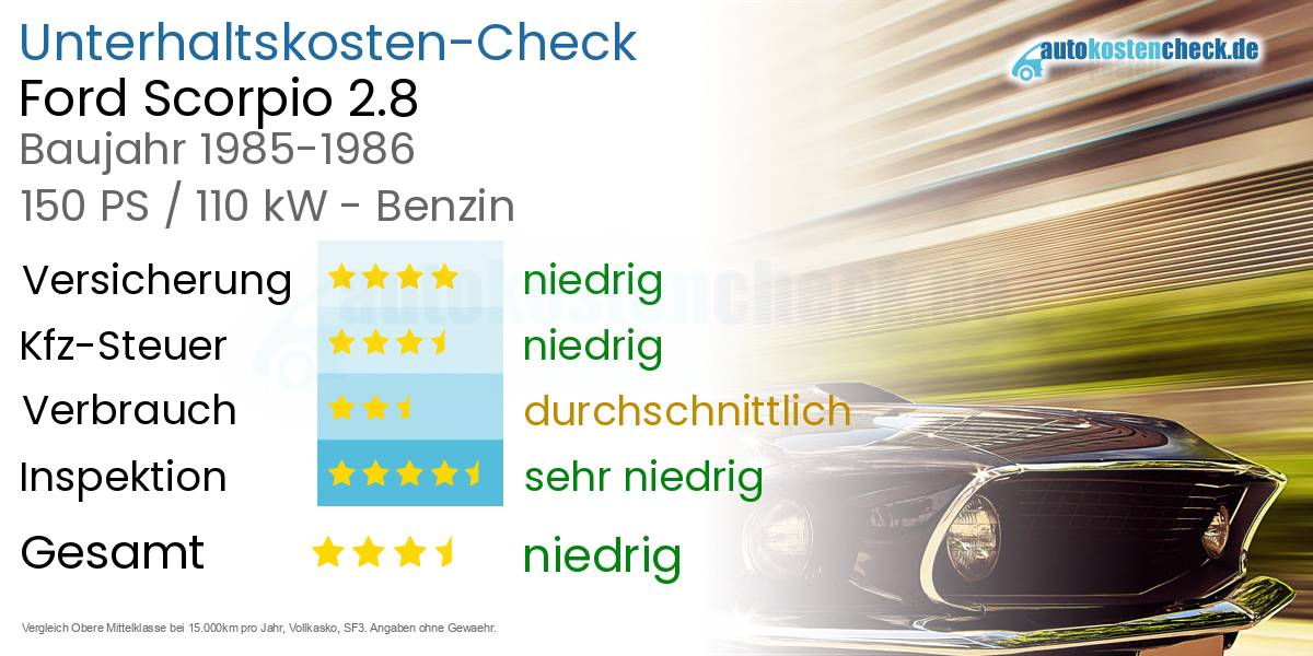 Unterhaltskosten Ford Scorpio 2.8