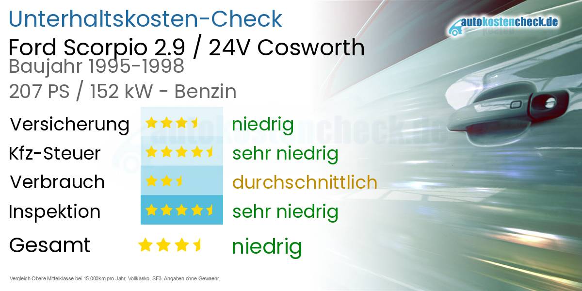 Unterhaltskosten Ford Scorpio 2.9 / 24V Cosworth 