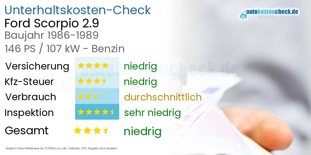 Unterhaltskosten Ford Scorpio 2.9