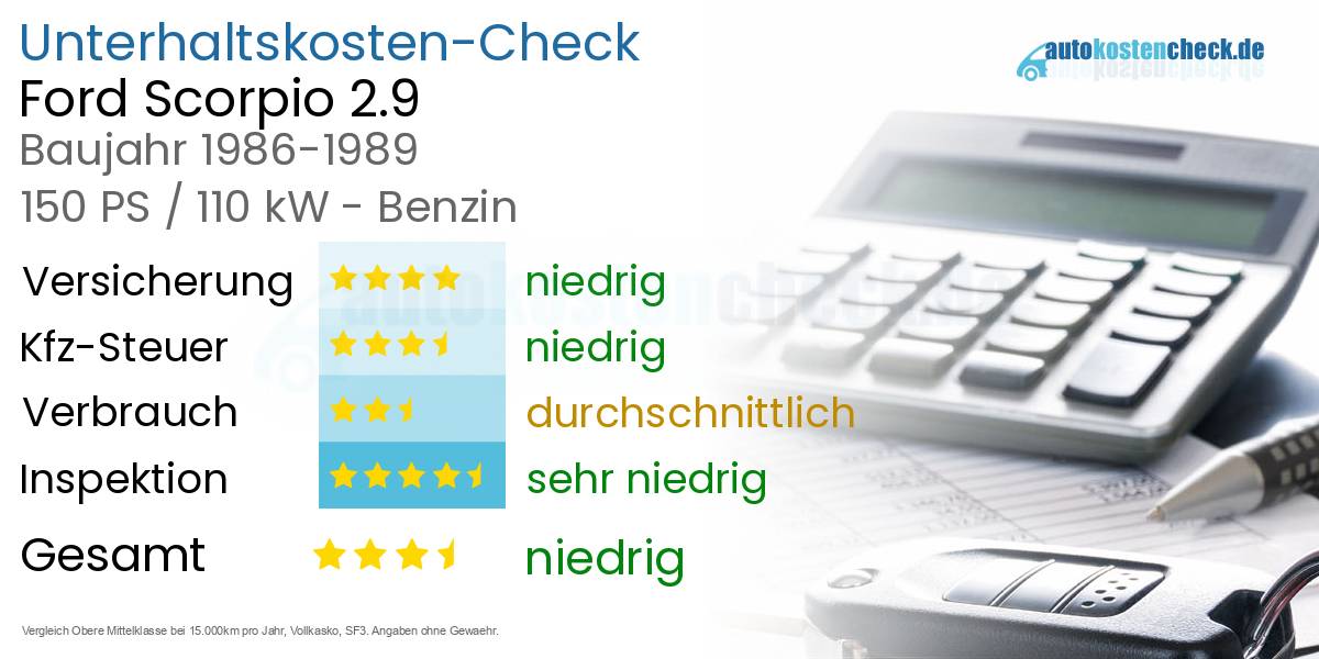 Unterhaltskosten Ford Scorpio 2.9