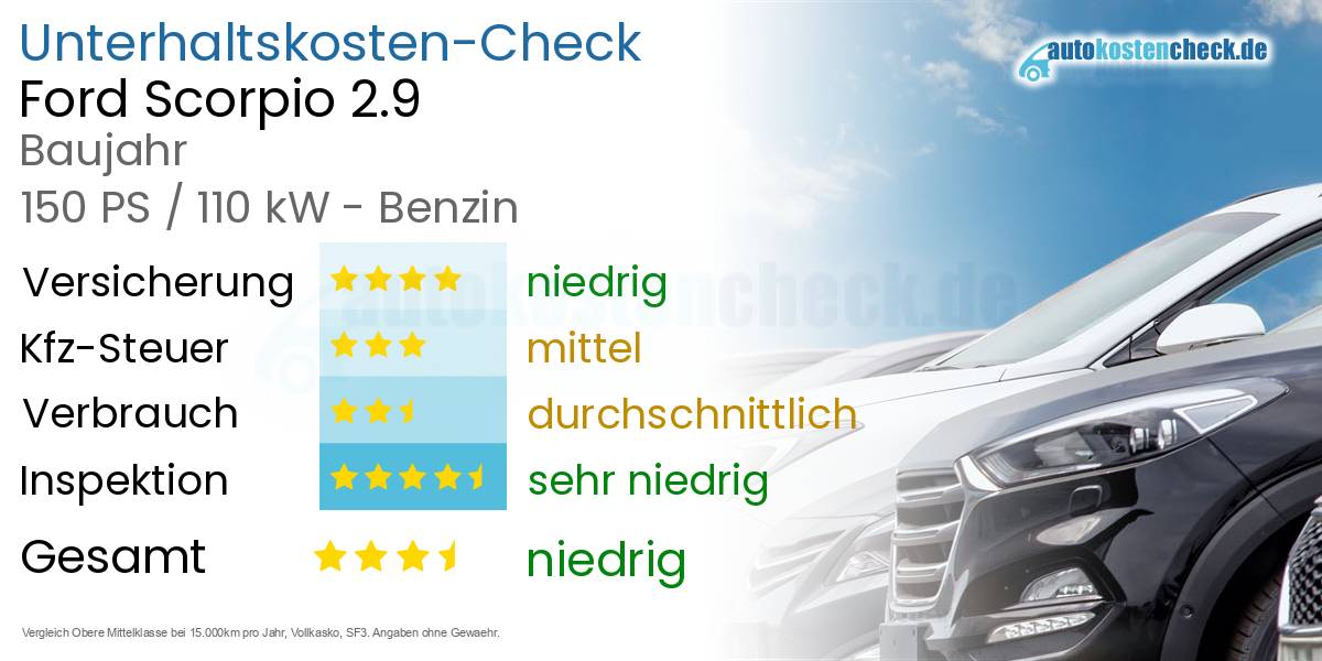 Unterhaltskosten Ford Scorpio 2.9