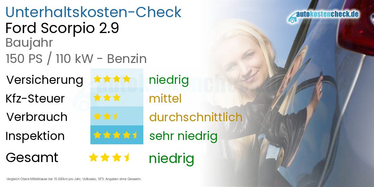 Unterhaltskosten Ford Scorpio 2.9