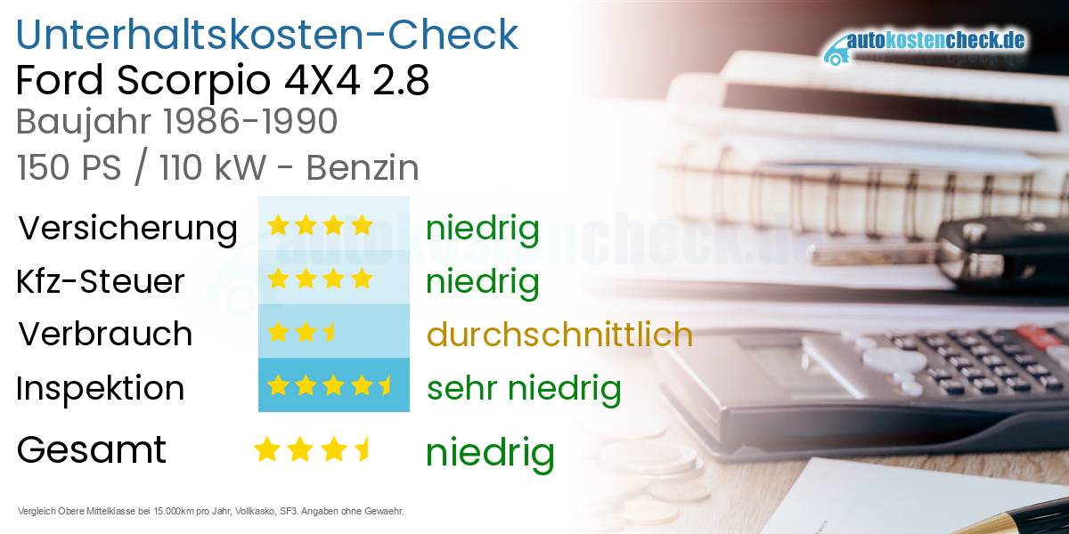 Unterhaltskosten Ford Scorpio 4X4 2.8