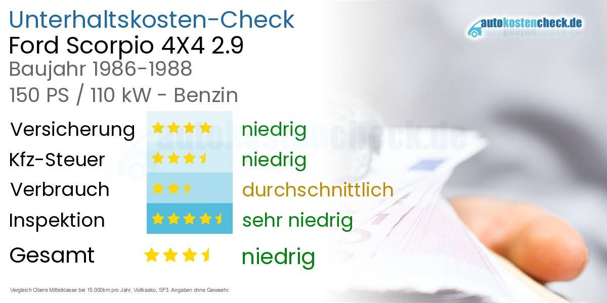 Unterhaltskosten Ford Scorpio 4X4 2.9