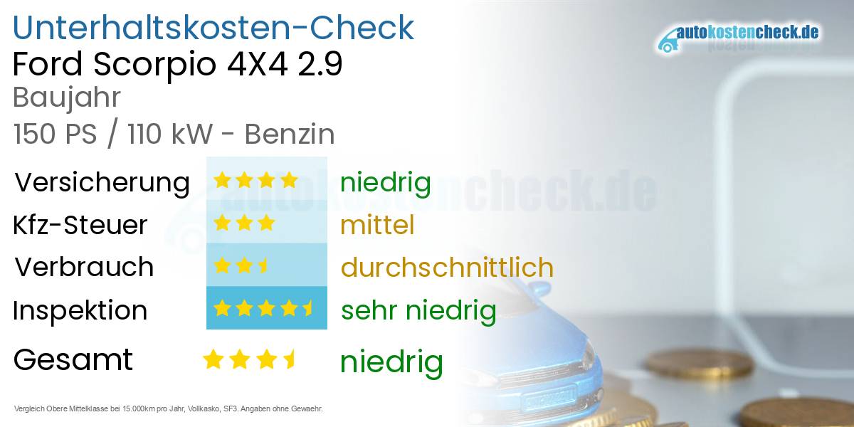 Unterhaltskosten Ford Scorpio 4X4 2.9