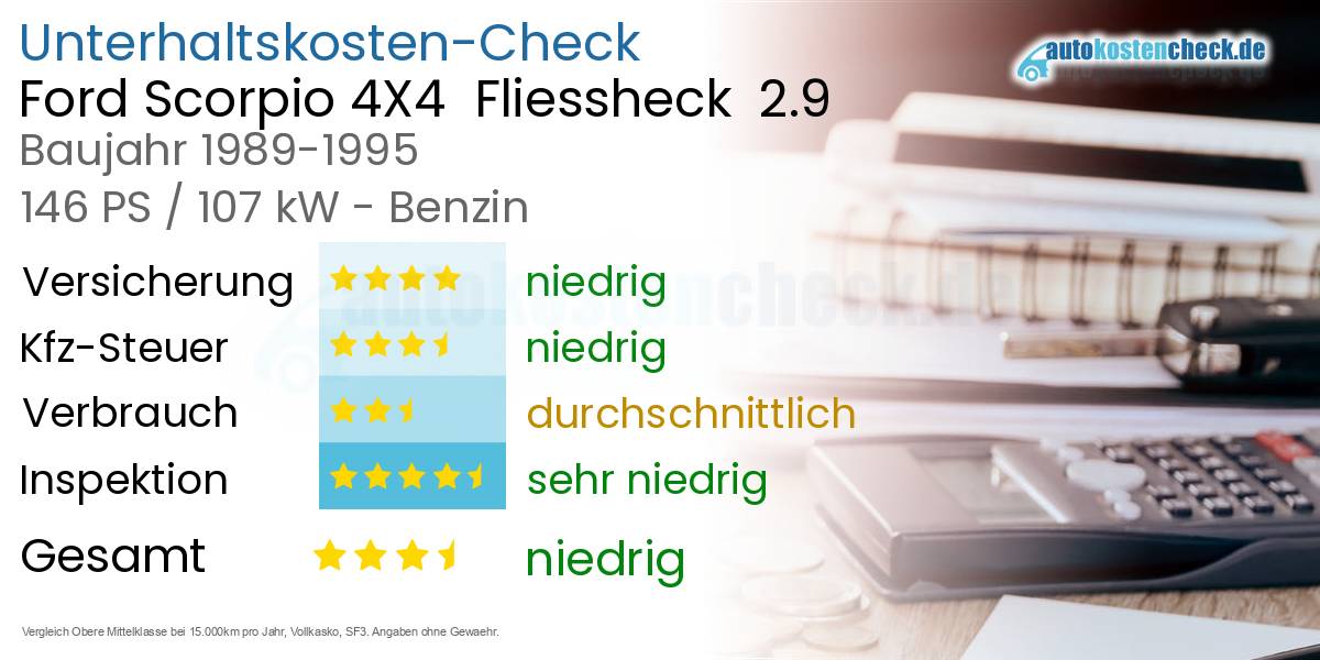 Unterhaltskosten Ford Scorpio 4X4 Fliessheck 2.9