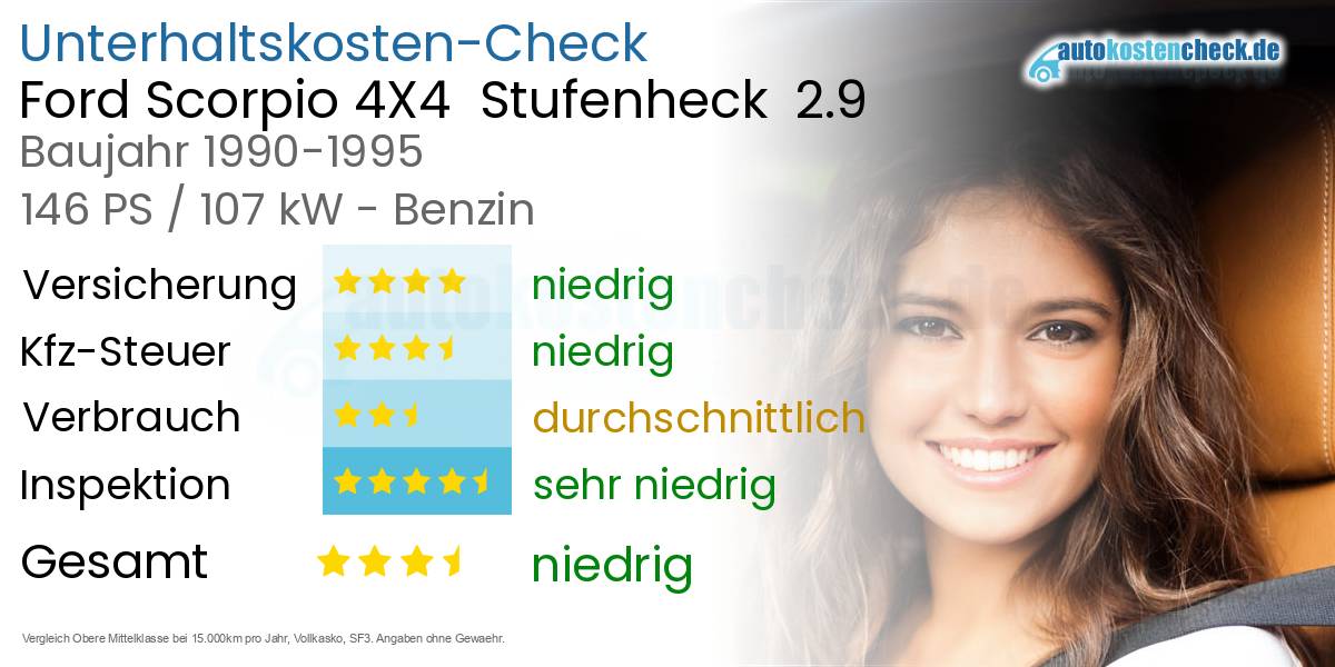Unterhaltskosten Ford Scorpio 4X4 Stufenheck 2.9