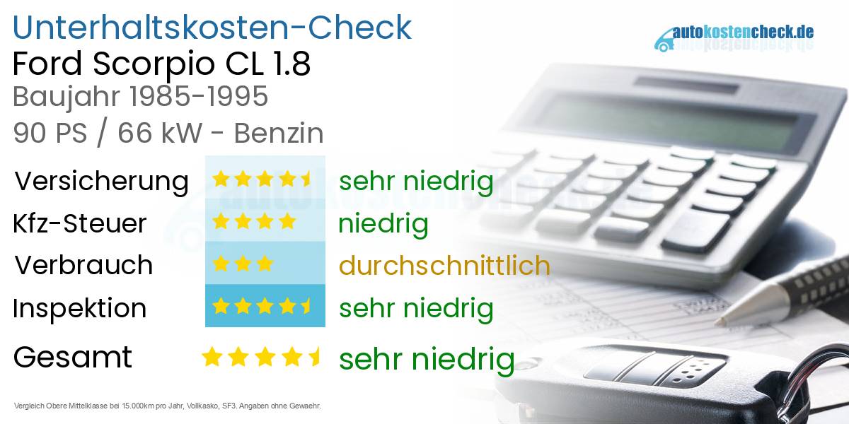 Unterhaltskosten Ford Scorpio CL 1.8
