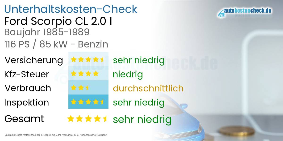 Unterhaltskosten Ford Scorpio CL 2.0 I