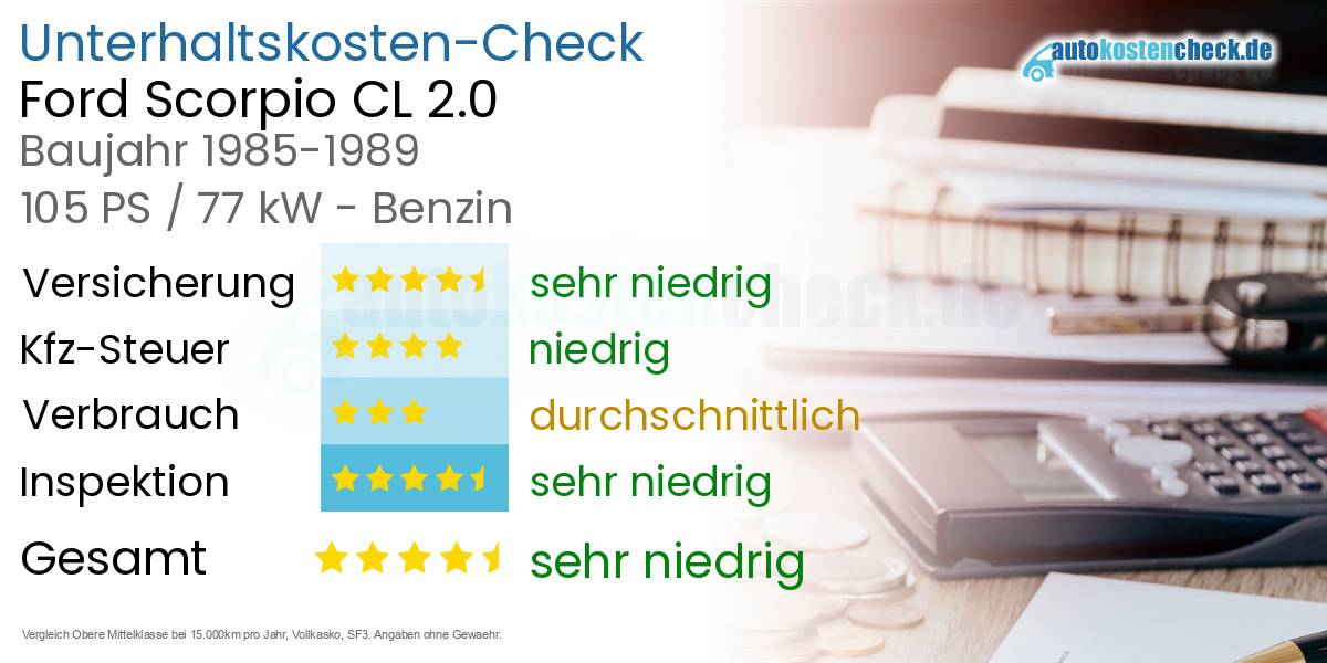 Unterhaltskosten Ford Scorpio CL 2.0
