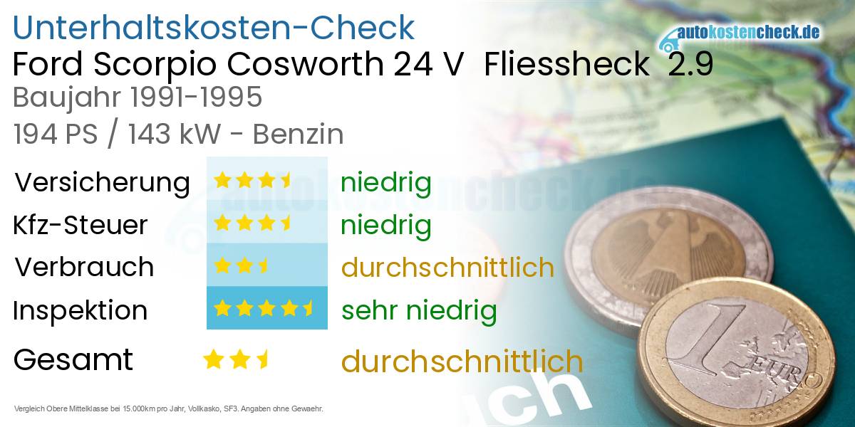 Unterhaltskosten Ford Scorpio Cosworth 24 V Fliessheck 2.9