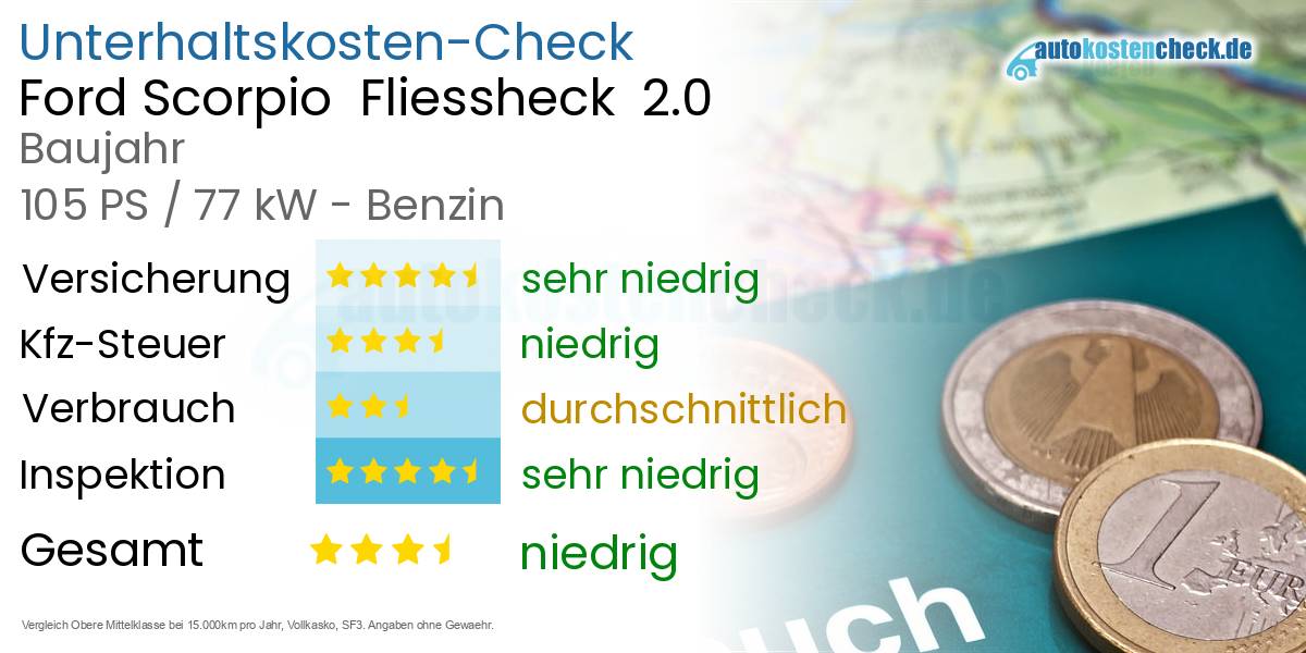 Unterhaltskosten Ford Scorpio Fliessheck 2.0