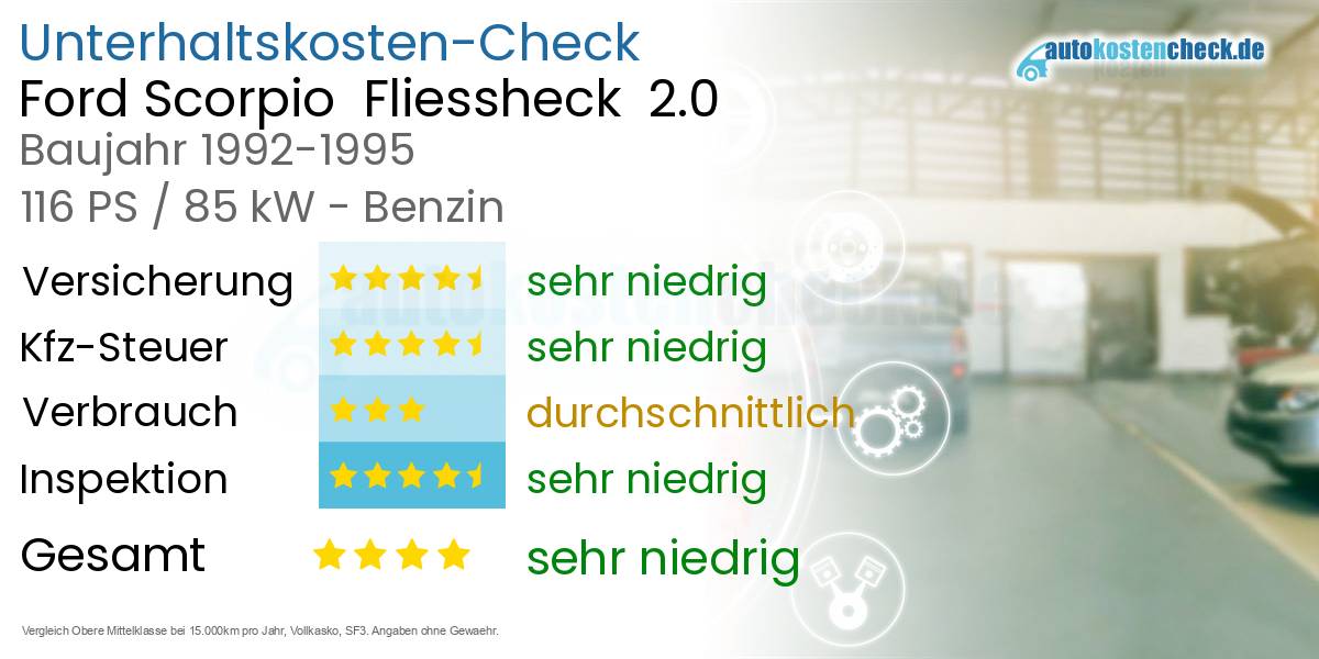 Unterhaltskosten Ford Scorpio Fliessheck 2.0