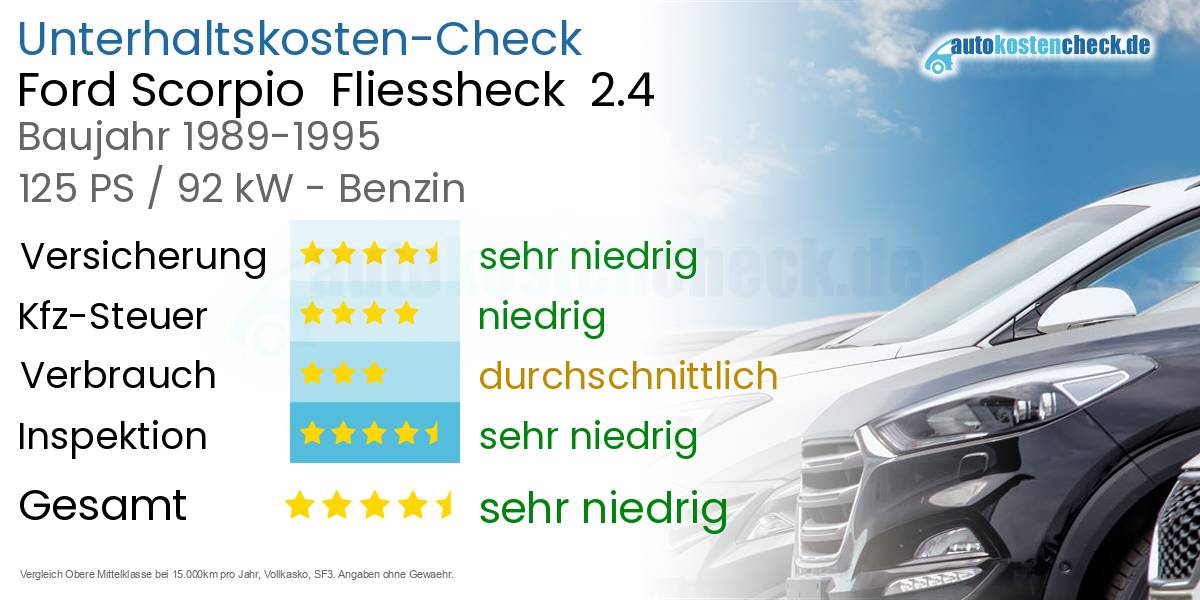 Unterhaltskosten Ford Scorpio Fliessheck 2.4