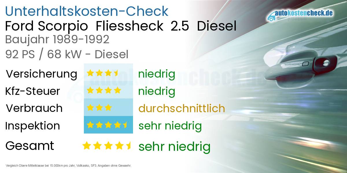 Unterhaltskosten Ford Scorpio Fliessheck 2.5 Diesel