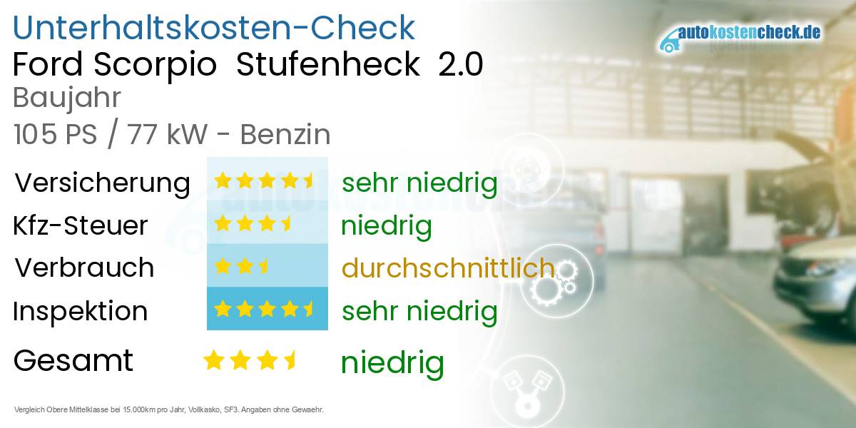 Unterhaltskosten Ford Scorpio Stufenheck 2.0