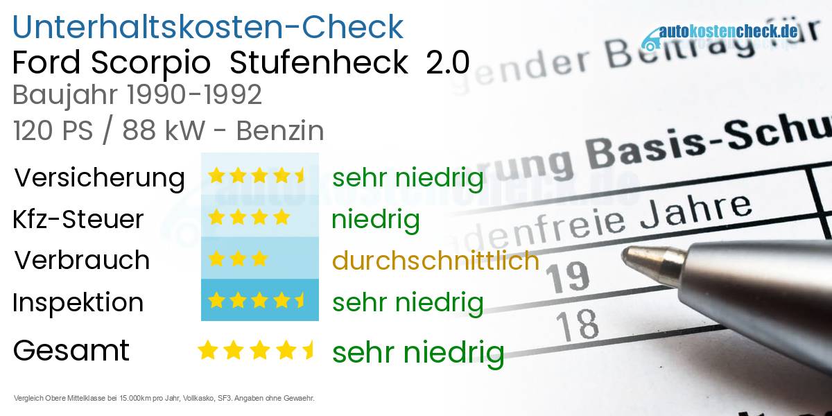 Unterhaltskosten Ford Scorpio Stufenheck 2.0