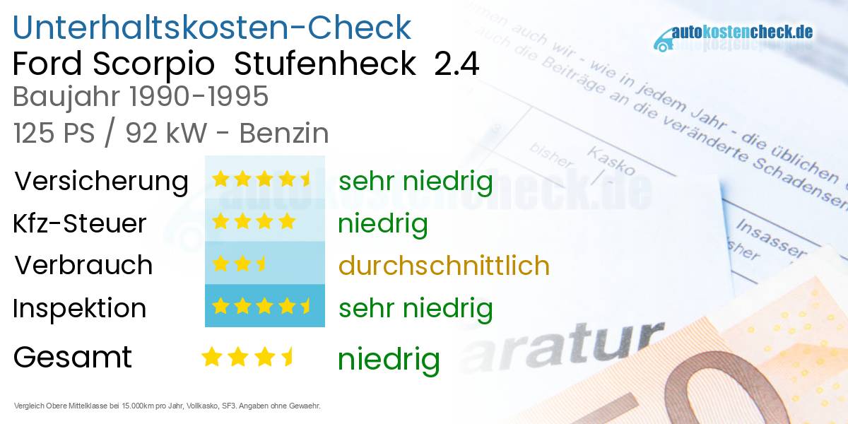 Unterhaltskosten Ford Scorpio Stufenheck 2.4
