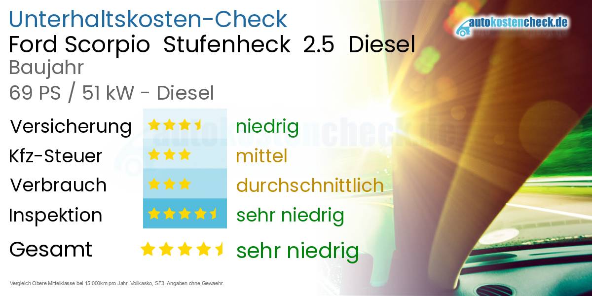 Unterhaltskosten Ford Scorpio  Stufenheck  2.5  Diesel  