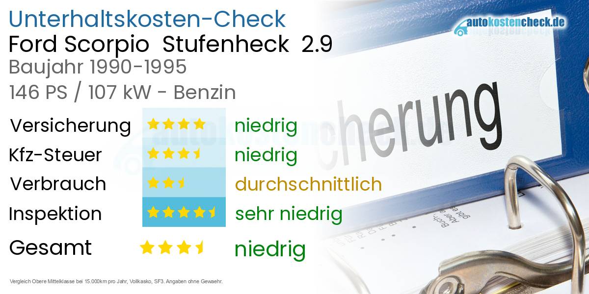 Unterhaltskosten Ford Scorpio Stufenheck 2.9