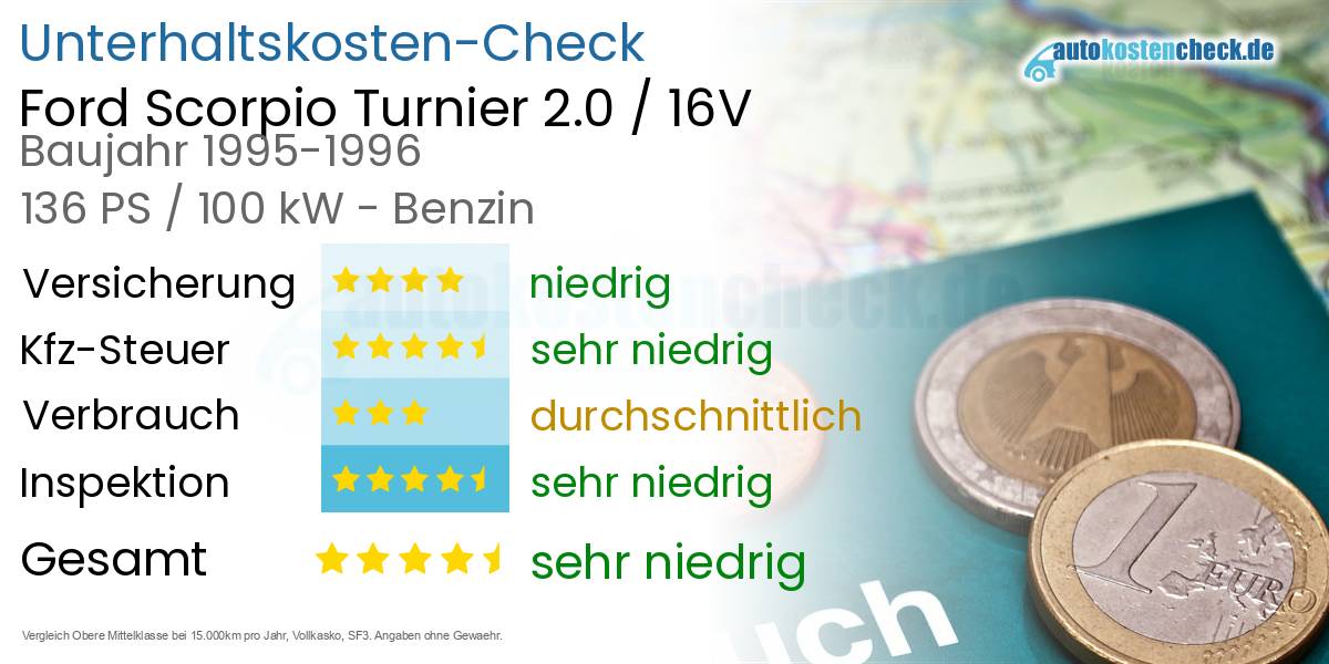 Unterhaltskosten Ford Scorpio Turnier 2.0 / 16V