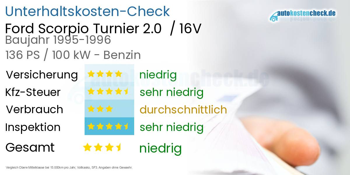 Unterhaltskosten Ford Scorpio Turnier 2.0 / 16V