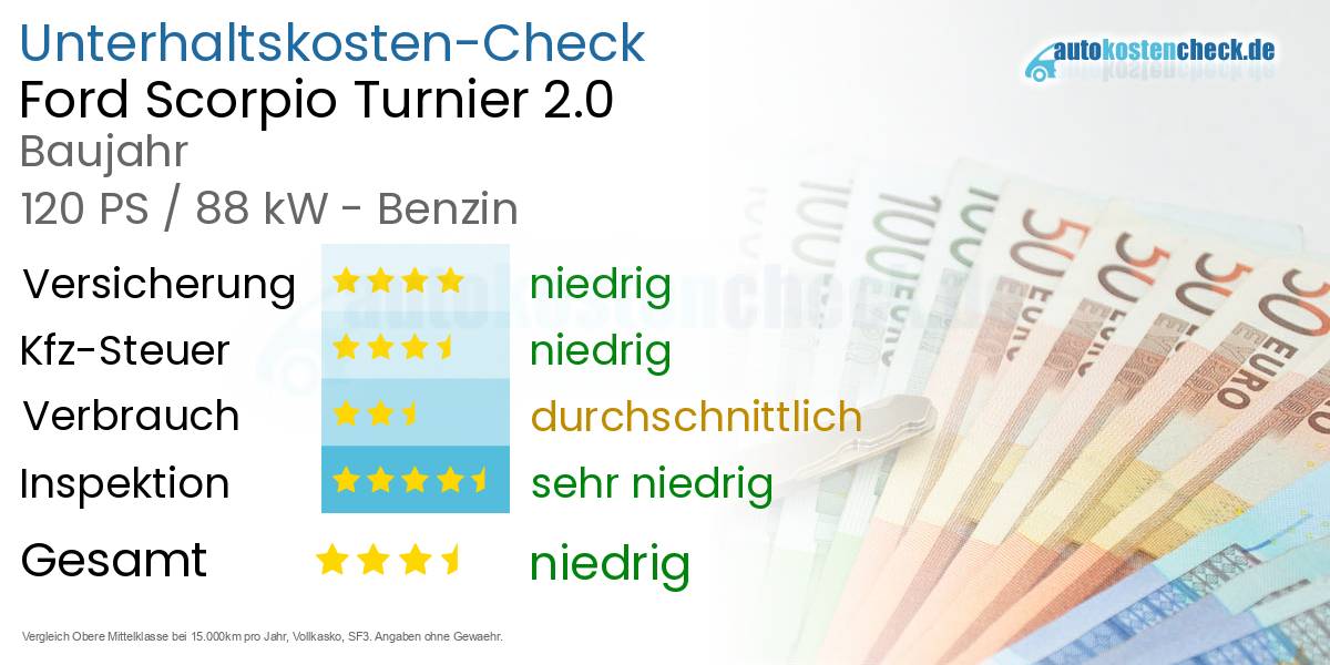 Unterhaltskosten Ford Scorpio Turnier 2.0 