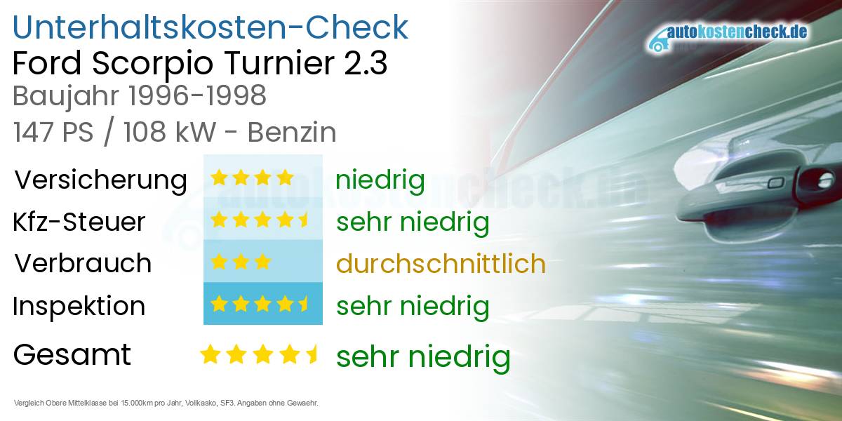 Unterhaltskosten Ford Scorpio Turnier 2.3
