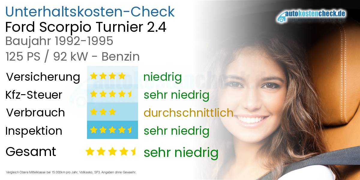 Unterhaltskosten Ford Scorpio Turnier 2.4 