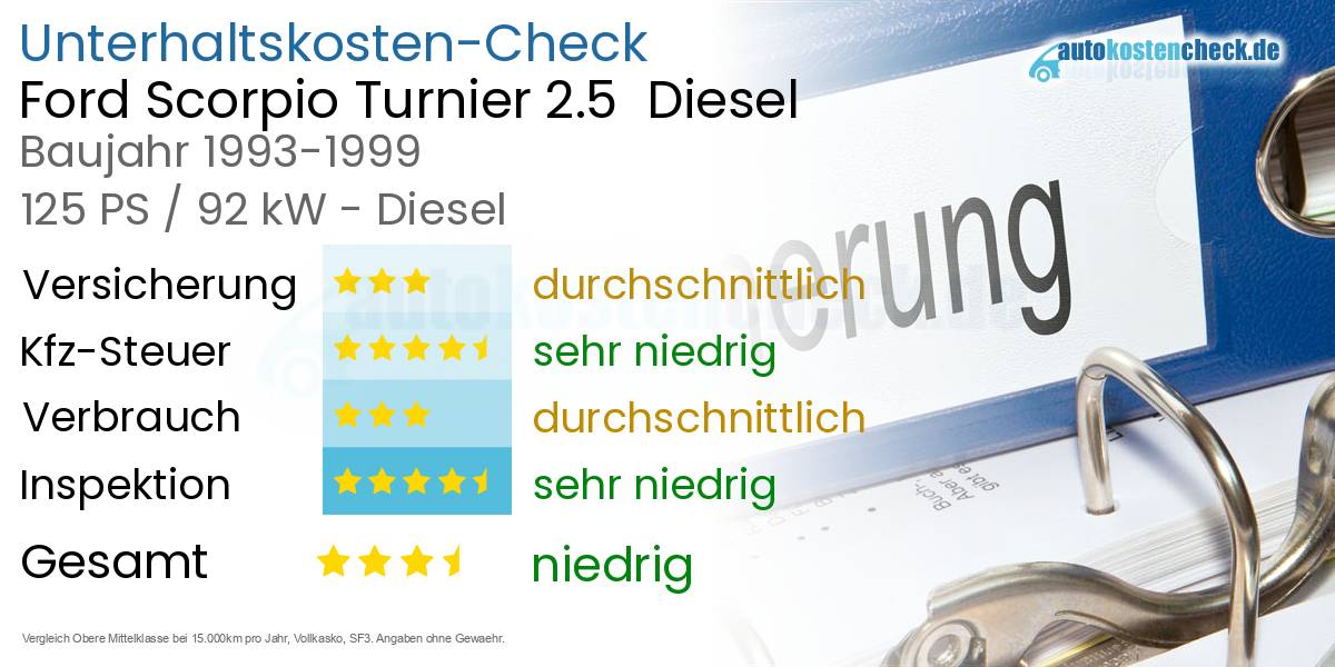 Unterhaltskosten Ford Scorpio Turnier 2.5  Diesel  