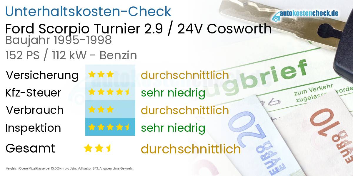 Unterhaltskosten Ford Scorpio Turnier 2.9 / 24V Cosworth 