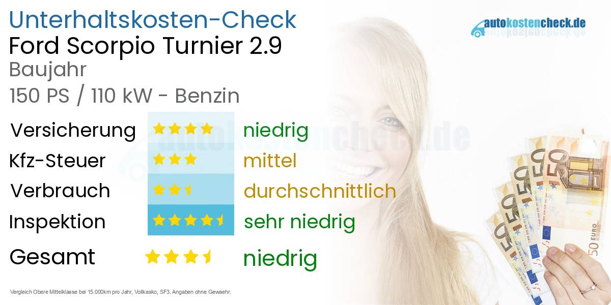 Unterhaltskosten Ford Scorpio Turnier 2.9