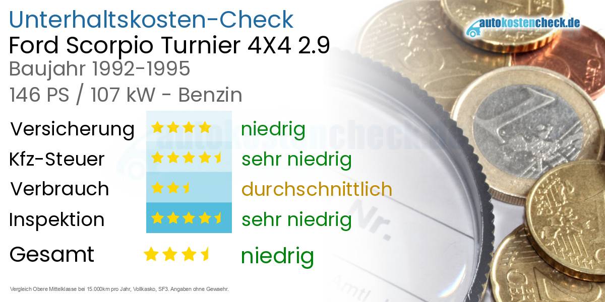 Unterhaltskosten Ford Scorpio Turnier 4X4 2.9
