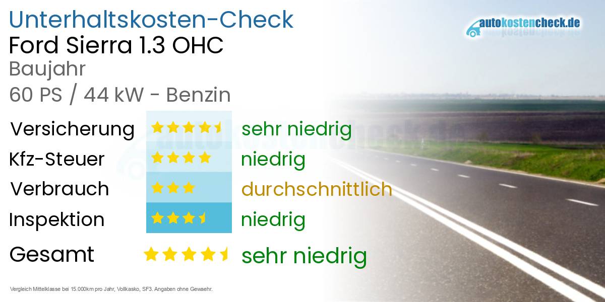 Unterhaltskosten Ford Sierra 1.3 OHC