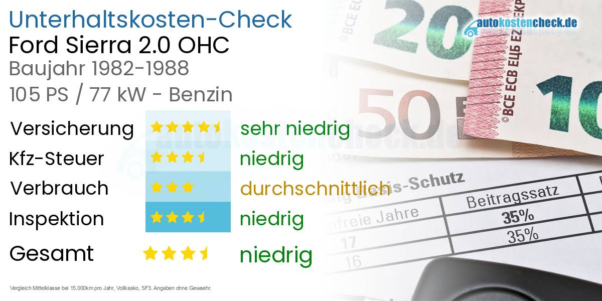 Unterhaltskosten Ford Sierra 2.0 OHC