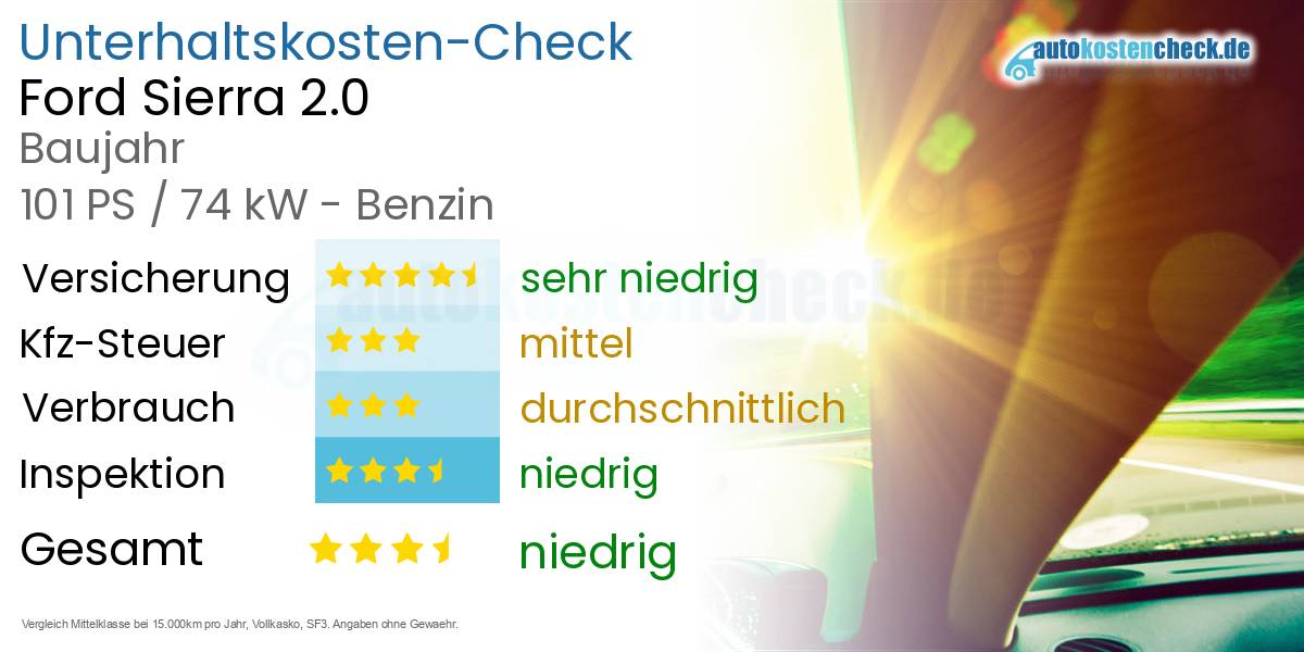 Unterhaltskosten Ford Sierra 2.0 