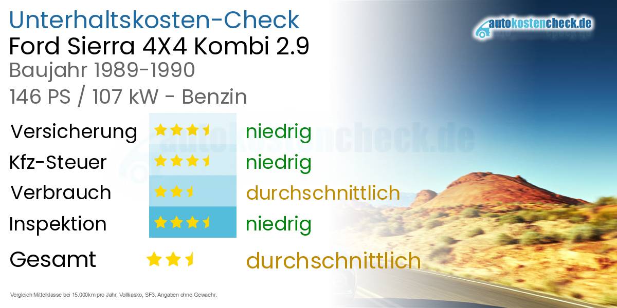 Unterhaltskosten Ford Sierra 4X4 Kombi 2.9 
