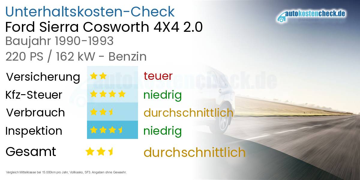 Unterhaltskosten Ford Sierra Cosworth 4X4 2.0 