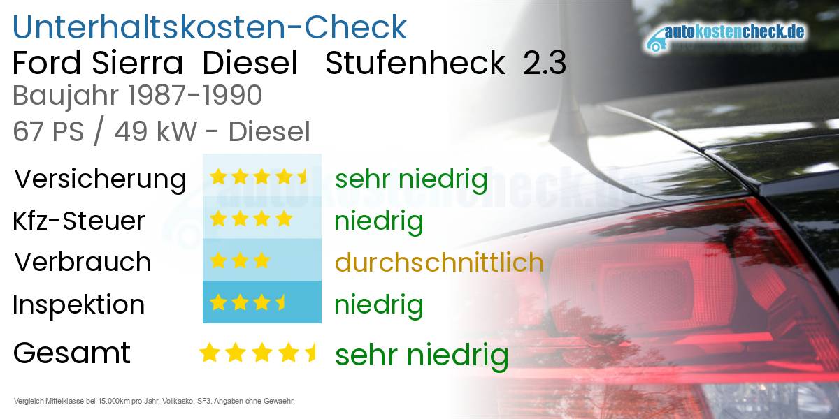 Unterhaltskosten Ford Sierra  Diesel   Stufenheck  2.3 