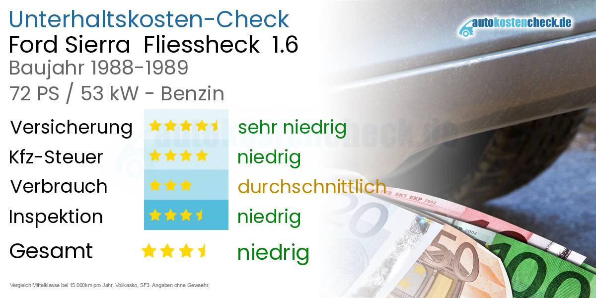 Unterhaltskosten Ford Sierra Fliessheck 1.6