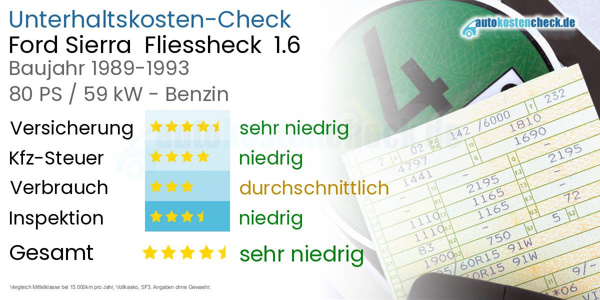 Unterhaltskosten Ford Sierra  Fliessheck  1.6 